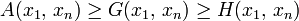  A(x_1,\,x_n) \geq G(x_1,\,x_n) \geq H(x_1,\,x_n) 